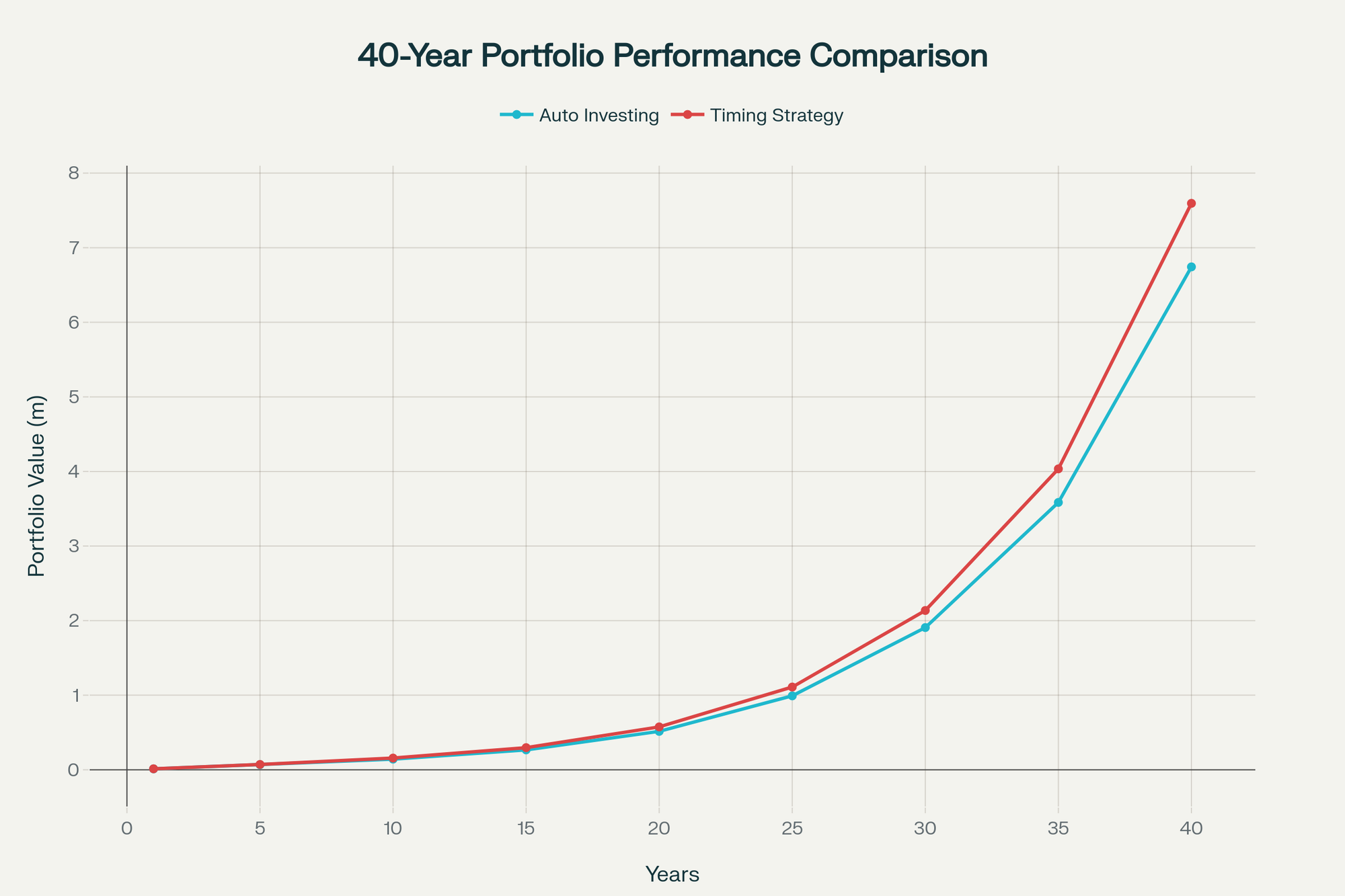 Automated Investing - the Silent Killer of Portfolios Automated Investing - the Silent Killer of Portfolios